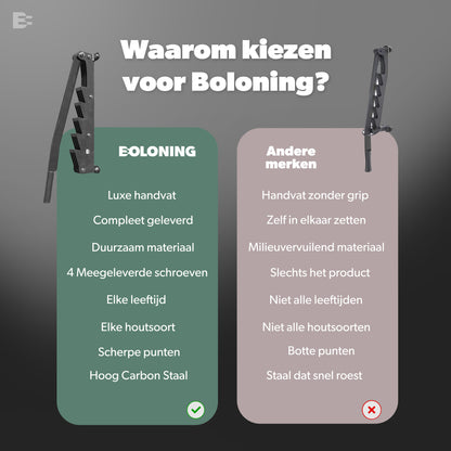 Boloning® Wandklover